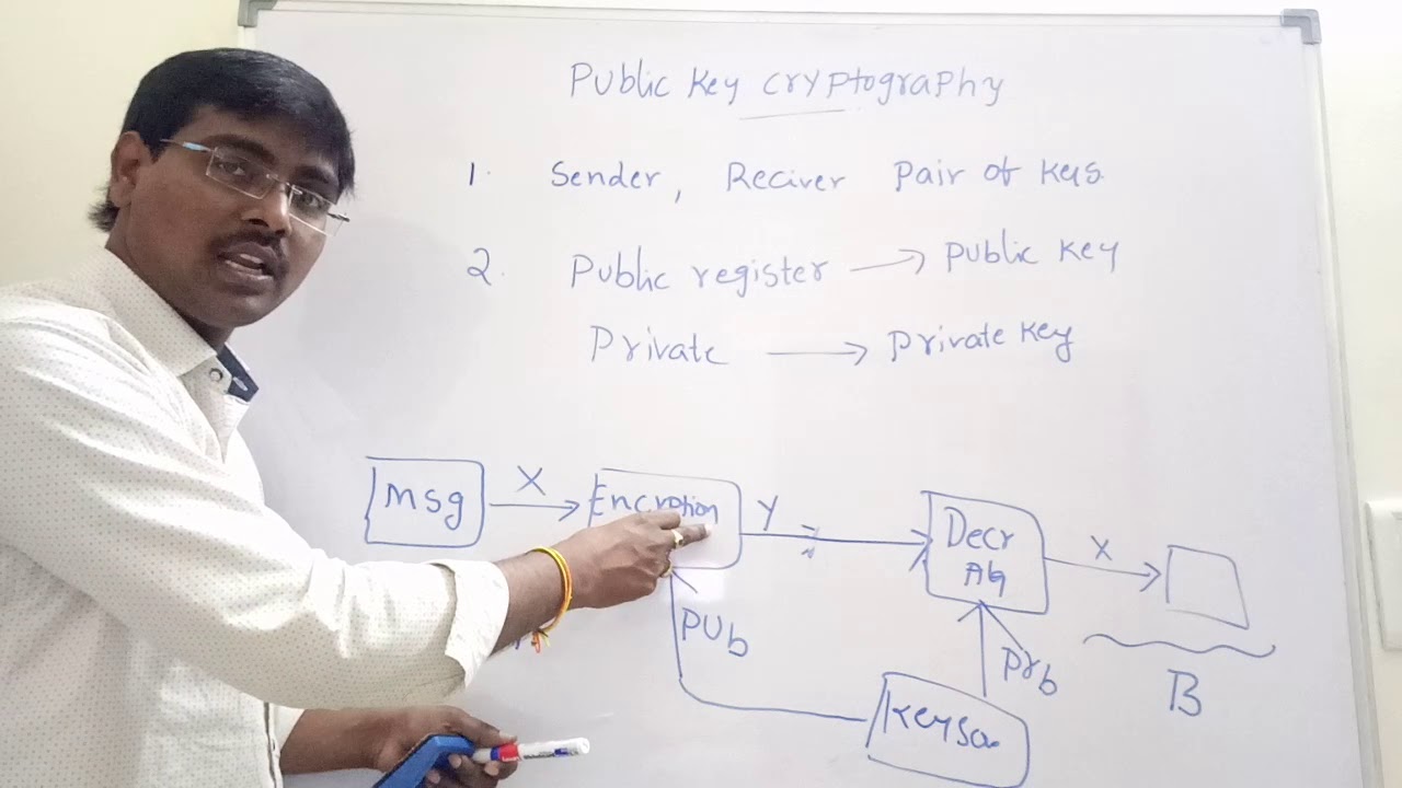 Master Public Key Cryptography: Asymmetric Encryption & Network Security 🔐