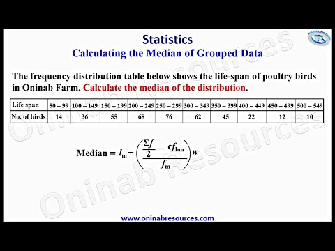 Median of Grouped Data
