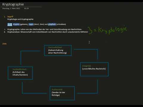 Einführung in die Kryptographie - Informatik Erklärung