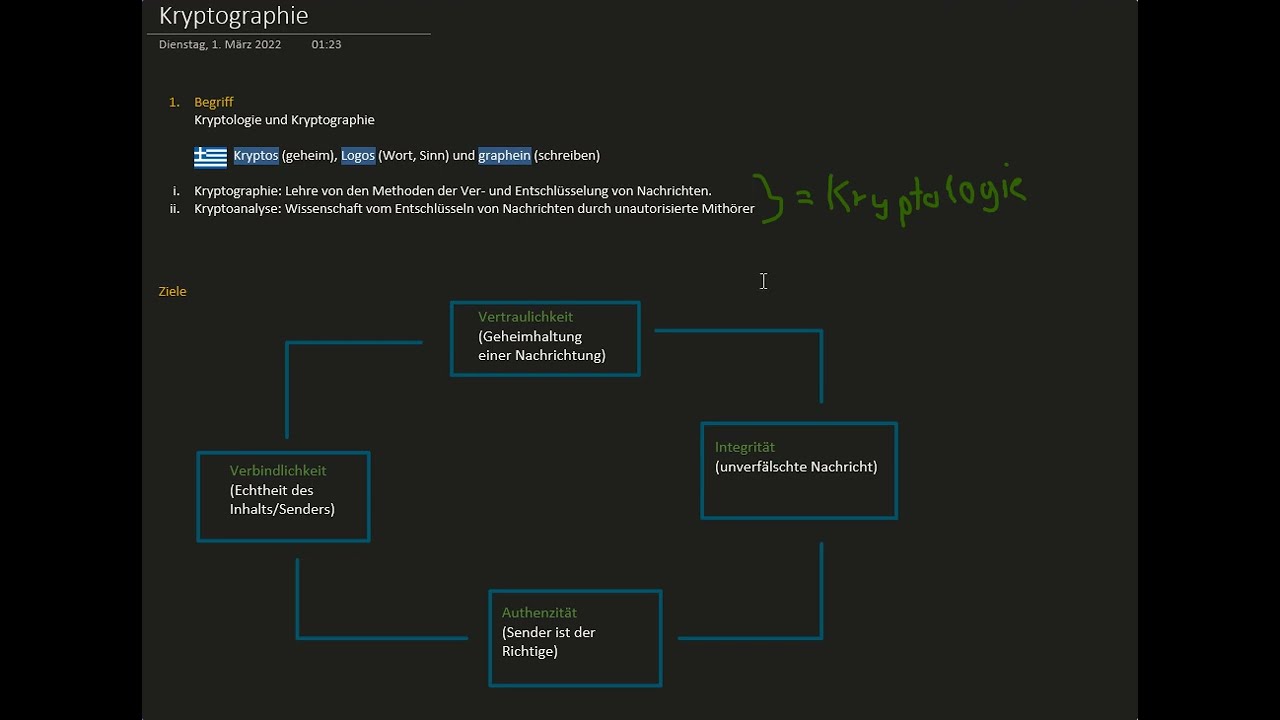 Kryptographie für Anfänger: Grundlagen der Verschlüsselung 🔐