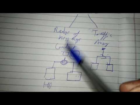 Security  Attacks |Cryptography |Network  Security