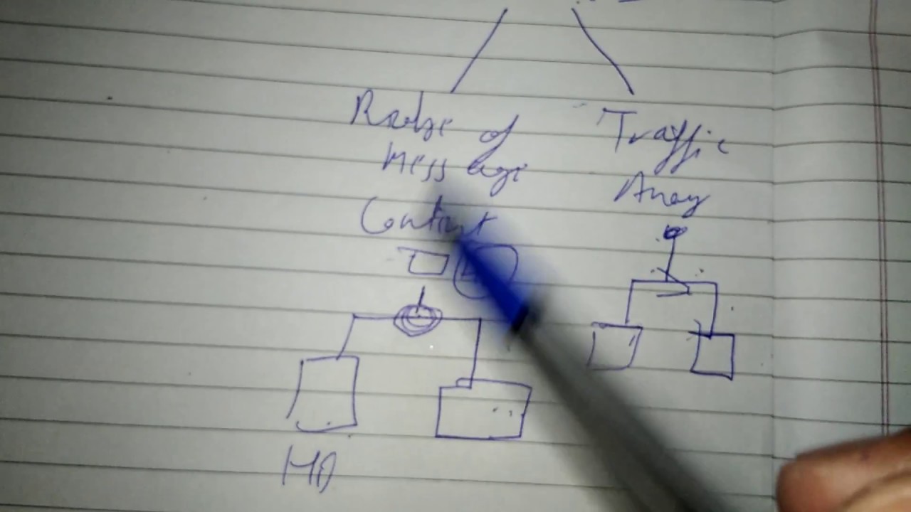 Protect Your Data: Essential Insights into Security Attacks, Cryptography, and Network Security π