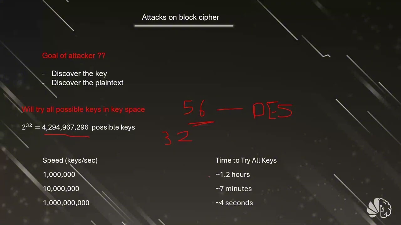Cryptography Basics: Keys, Encryption & Certificates 🔐