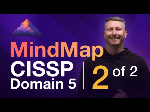 Master CISSP Domain 5: Single Sign-On & Federated Access MindMap 🔑