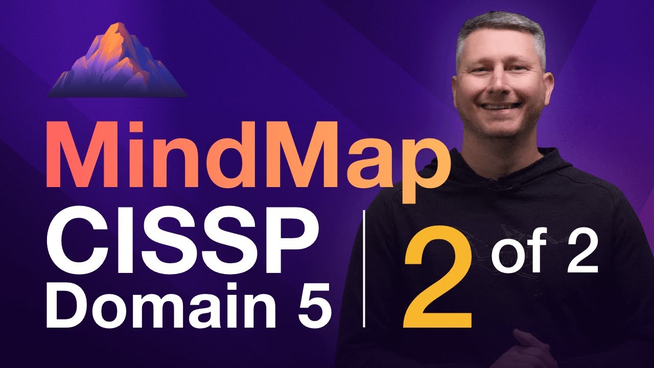 Master CISSP Domain 5: Single Sign-On & Federated Access MindMap 🔑