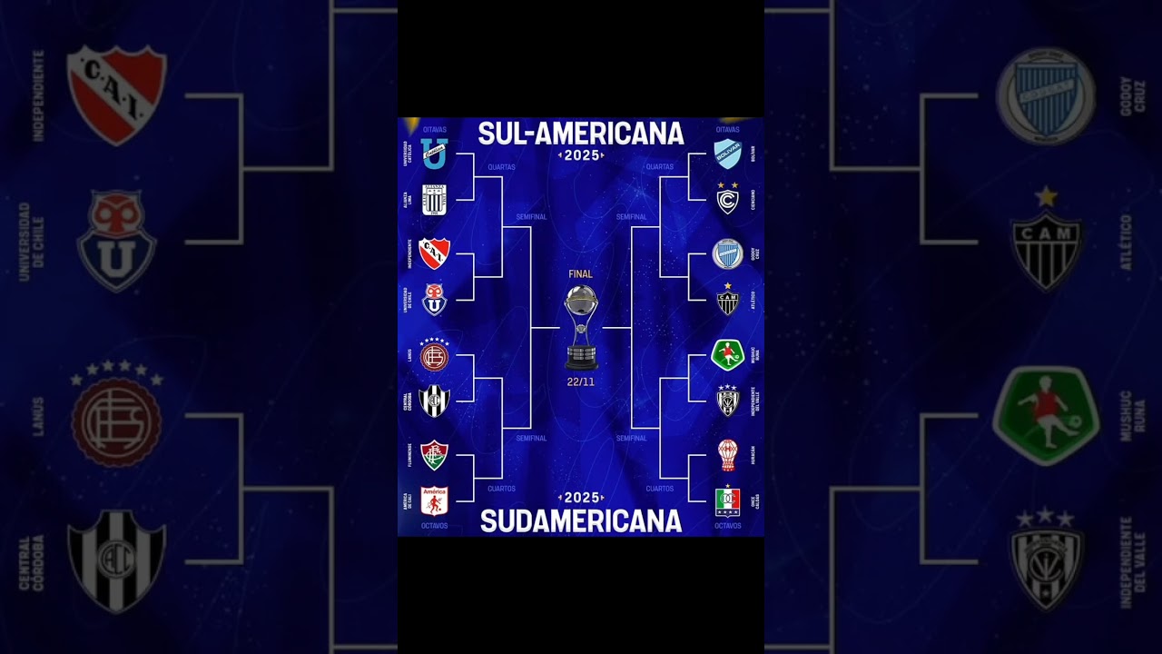 OITAVAS DA SUL-AMERICANA 2025! QUAL SERÁ À FINAL? #SULAMERICANA #FUTEBOL #SHORTS #GALO #SULA2025