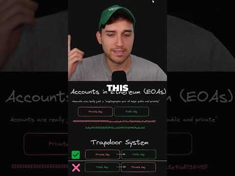Ethereum Accounts Explained in 1 Minute #blockchain #web3 #crypto #cryptography #ethereum #eth