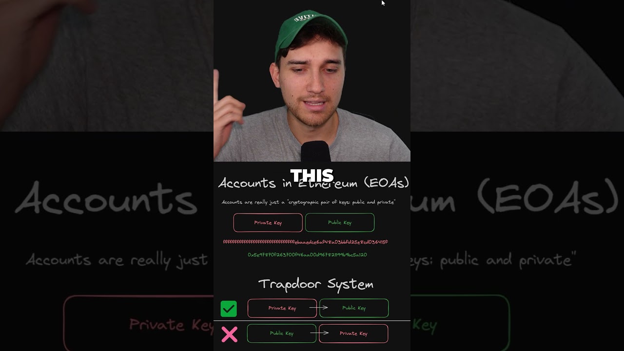 Ethereum Accounts Simplified in 1 Minute β±οΈ | Blockchain & Web3 Basics
