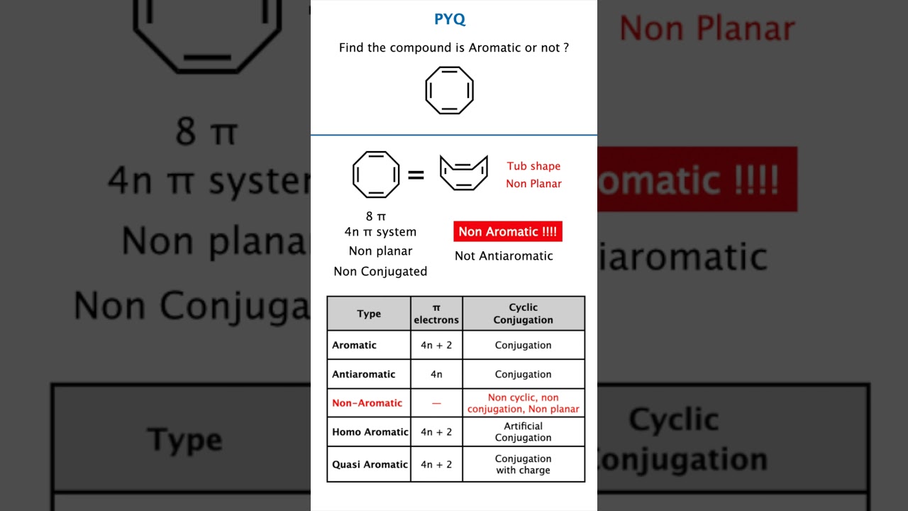 Non Aromatic Compounds Explained π | Trick Class 12, JEE & NEET Chemistry Short cut short notes