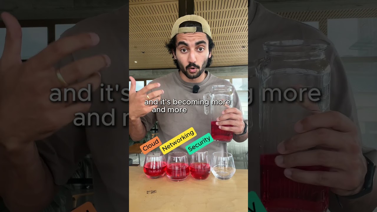 Become a Cloud Network Engineer π