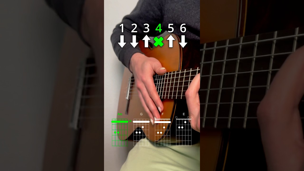 Beginner's Rumba Guitar Tutorial ๐ธ