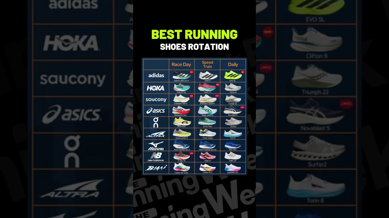 2025 Running Shoe Rotation Tips 🏃‍♂️