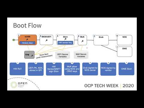 OCP 2020 Tech Week: Secure Boot on White Box Switch Platform: Where is your root of trust?