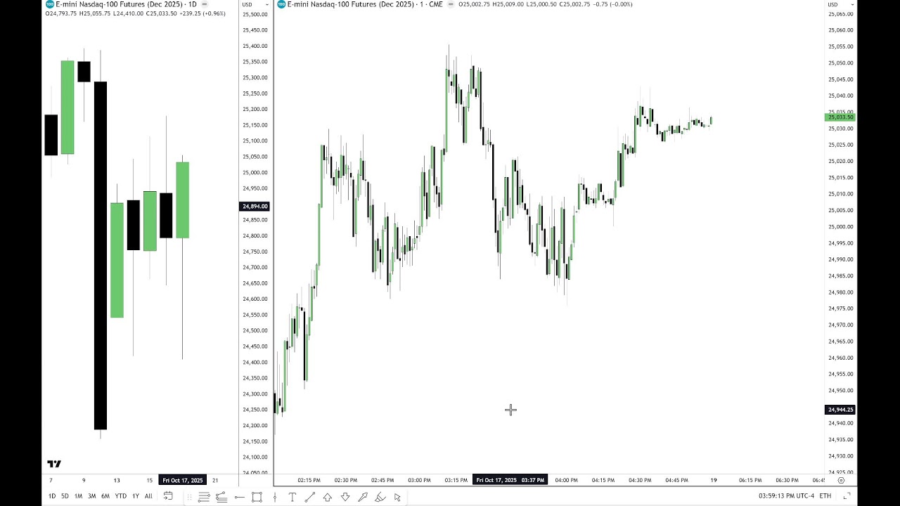 ICT PD Array Matrix Unveiled: Key Insights & Risk Disclosure 📊