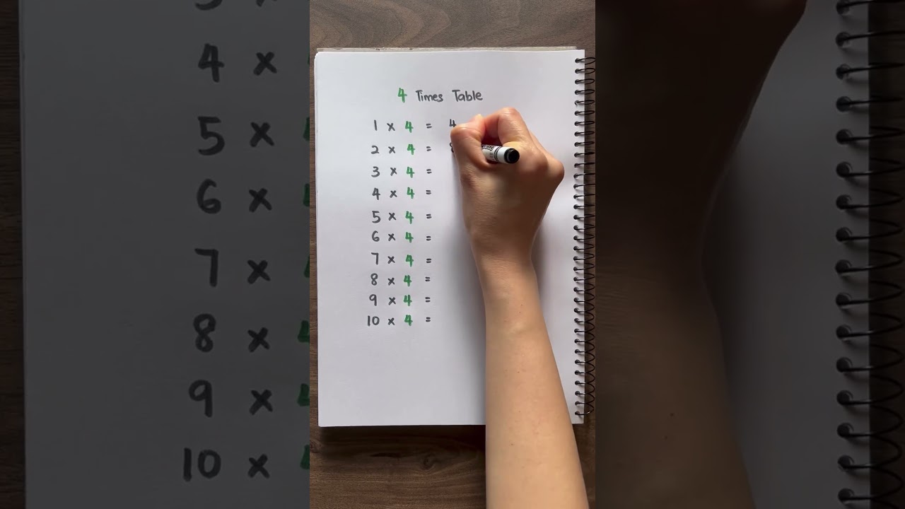 4 Master the 4 Times Table Easily | Fun Multiplication for Kids ✅