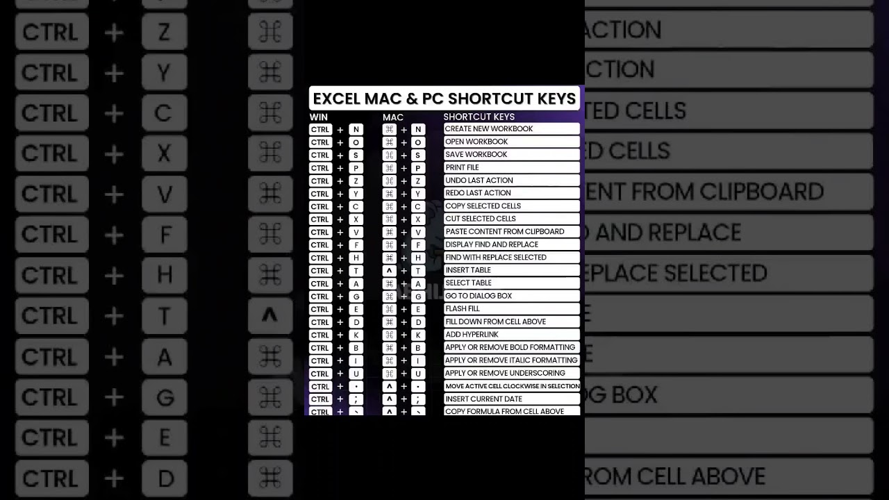 Excel Shortcut Keys for Mac & PC π