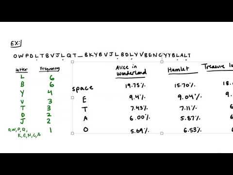 Cryptography: Frequency Analysis