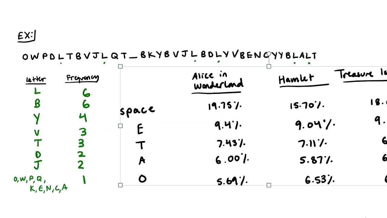 Master Cryptography with Frequency Analysis 🔍