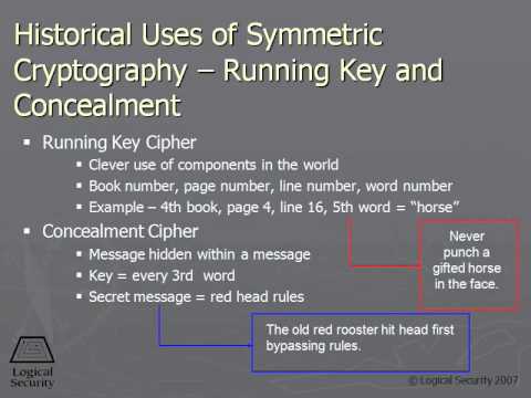 276 Historical Uses of Symmetric Cryptography GÇö Running Key and Concealment