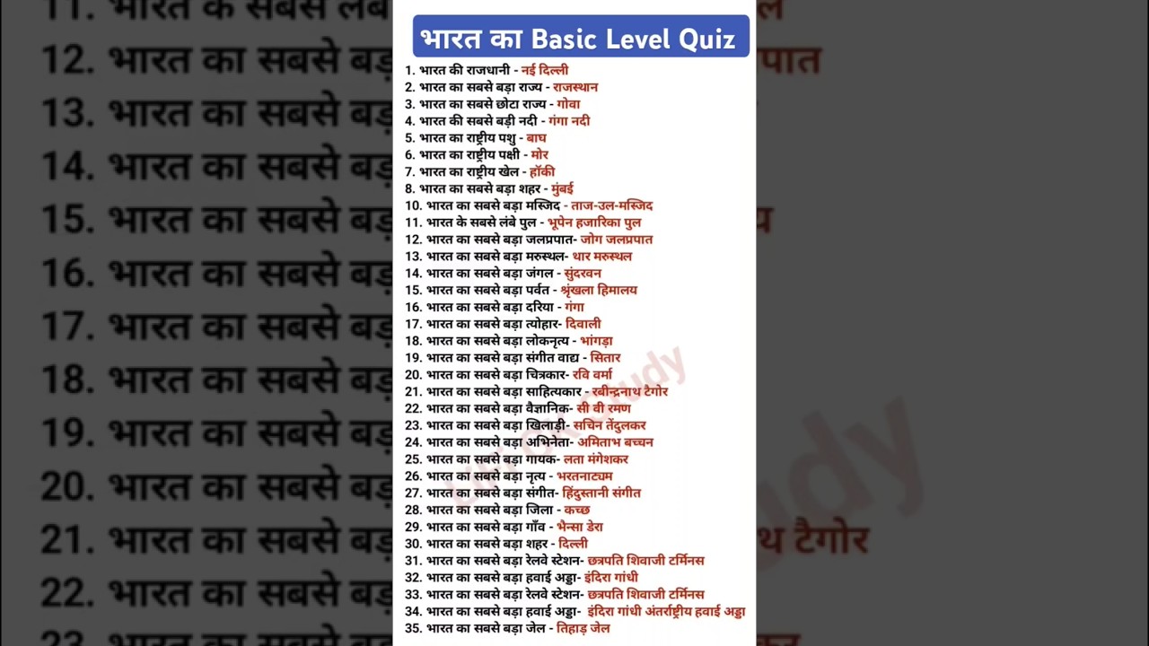 भारत का आसान सामान्य ज्ञान प्रश्नोत्तरी 🇮🇳 | Basic GK Quiz for Beginners