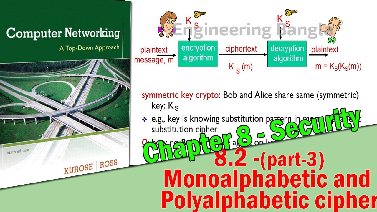 Understanding Monoalphabetic & Polyalphabetic Ciphers in Computer Security 🔐