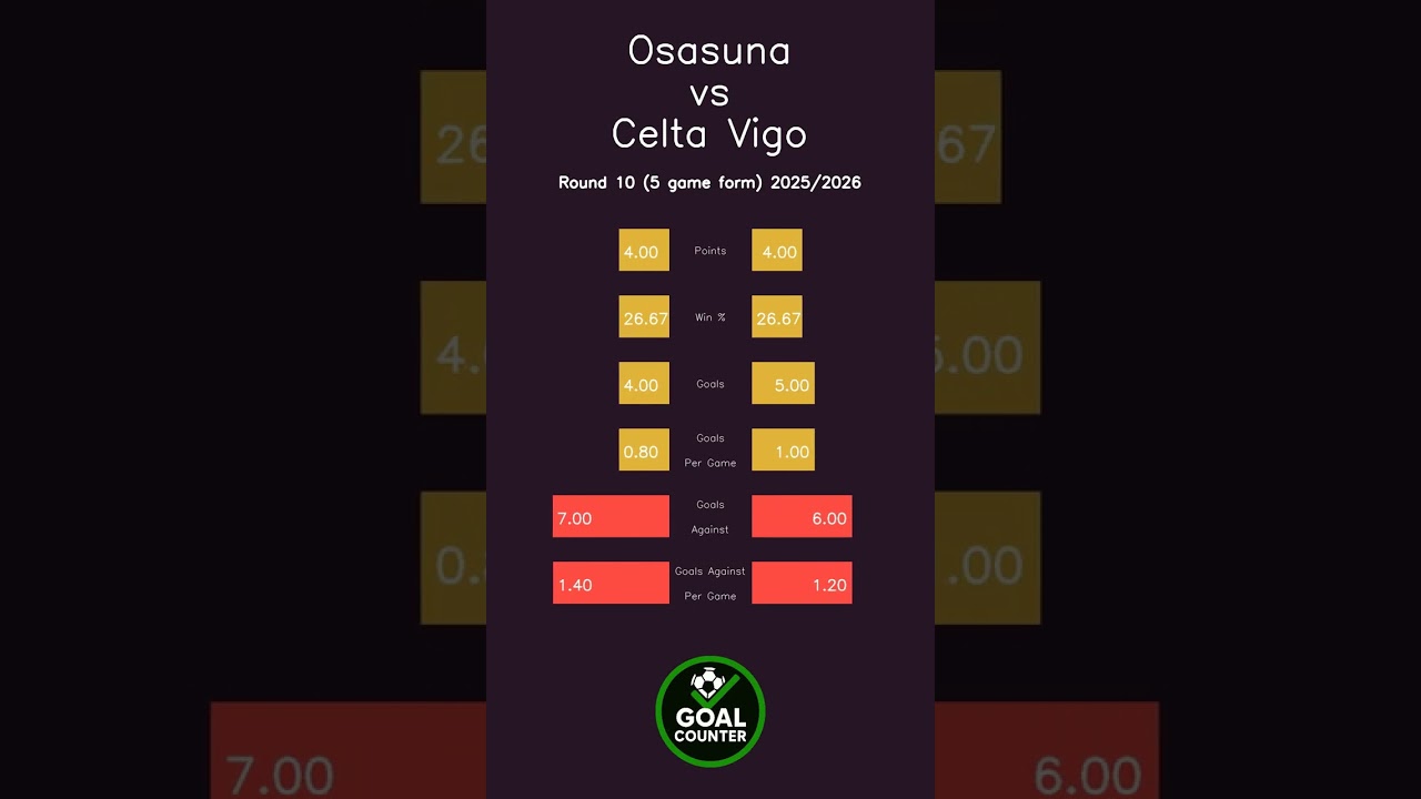 Osasuna vs Celta Vigo: La Liga Round 10 Overview 🏟️