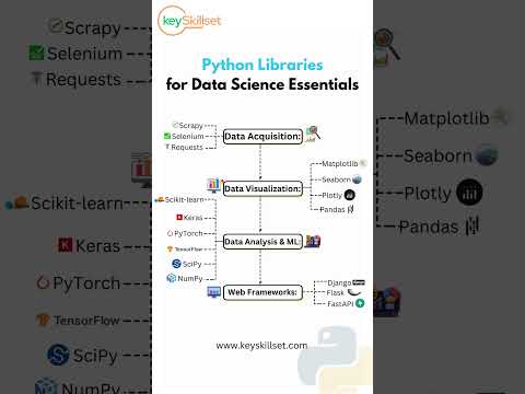 The Crucial Python Libraries You Need to know in 2024 for Data Science!
