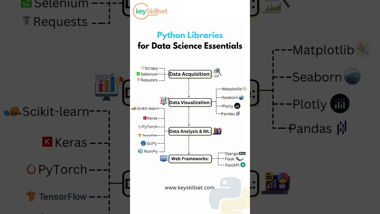 Must-Know Python Libraries for Data Science in 2024 📊