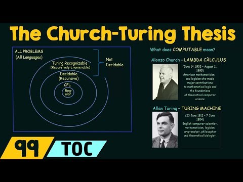 The Church-Turing Thesis