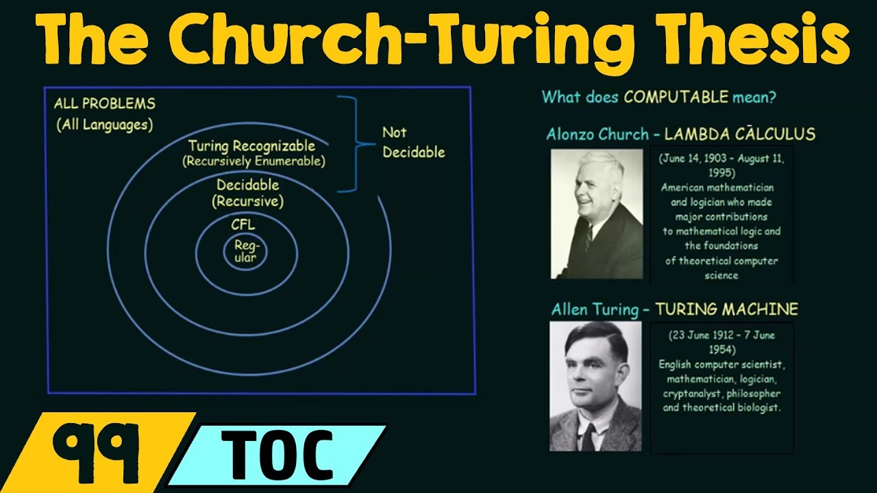 Understanding the Church-Turing Thesis: Foundations of Computability 🖥️