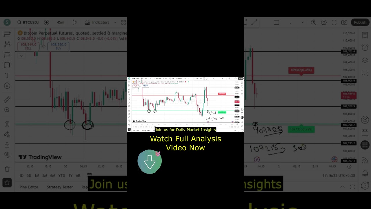 Bitcoin Price Analysis & Prediction Today 🚀 | CryptoFX Hindi