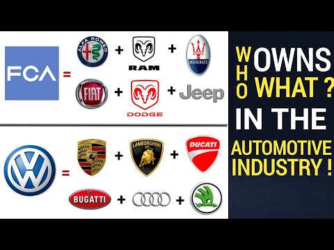 Who owns what in the AUTOMOTIVE Industry ?