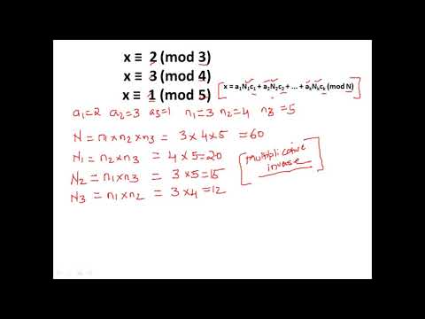 Chinese Remainder Theorem - Cryptography - Cyber Security CSE4003