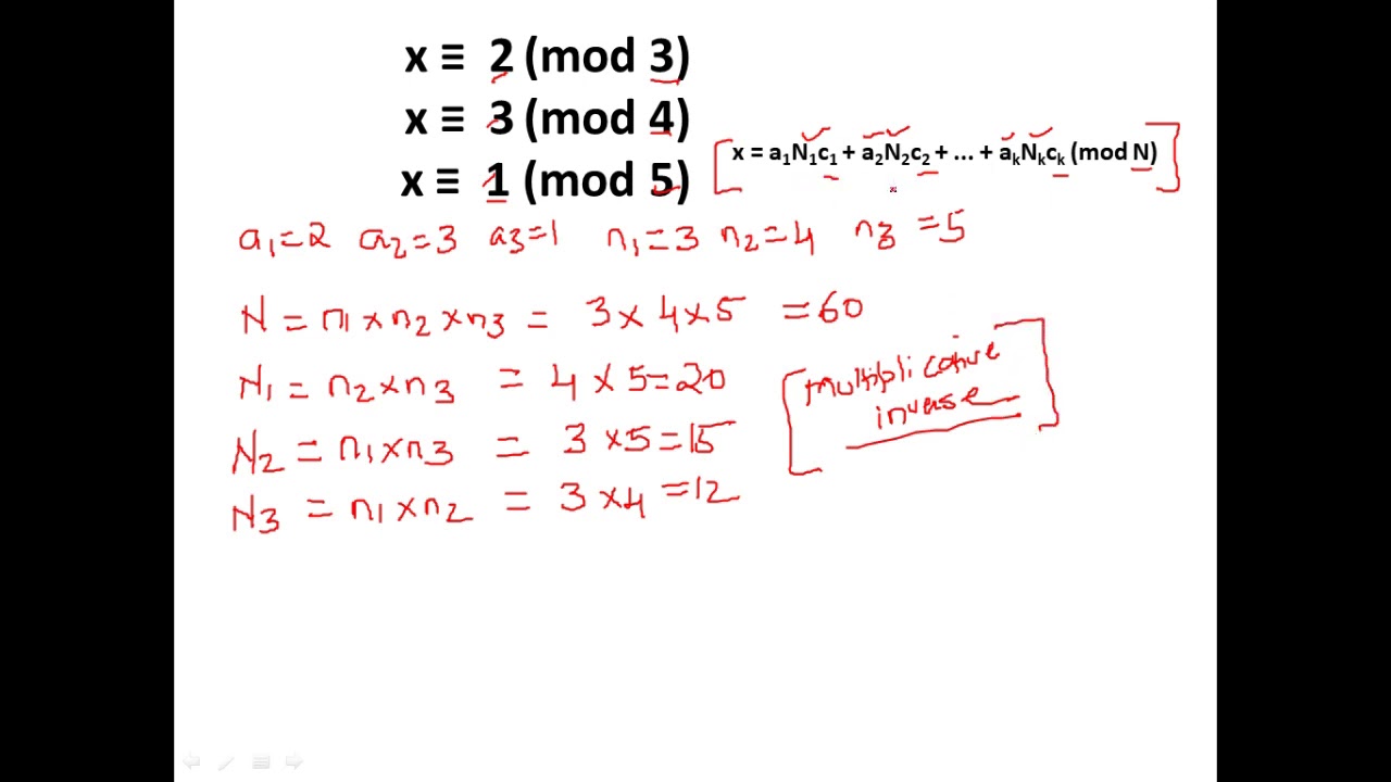Master the Chinese Remainder Theorem for Cryptography 🔐