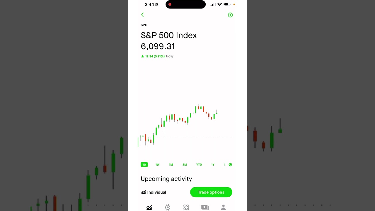 Entering SPX Iron Condor on Robinhood 📈