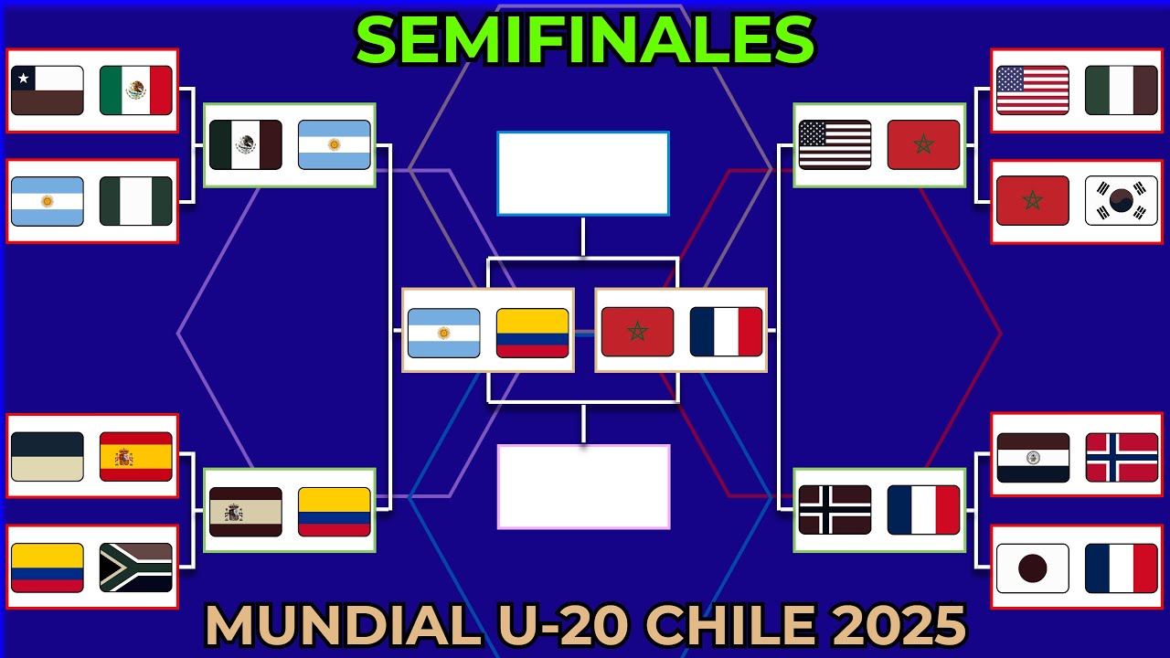 Semifinales del Mundial Sub-20 Chile 2025 ⚽