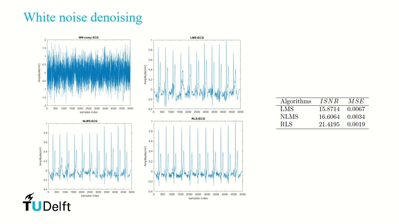 Adaptive Filter Noise Cancellation Demo 🎧