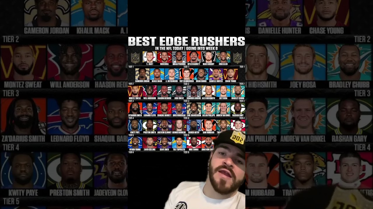 Top NFL Edge Rushers 2023 🏈