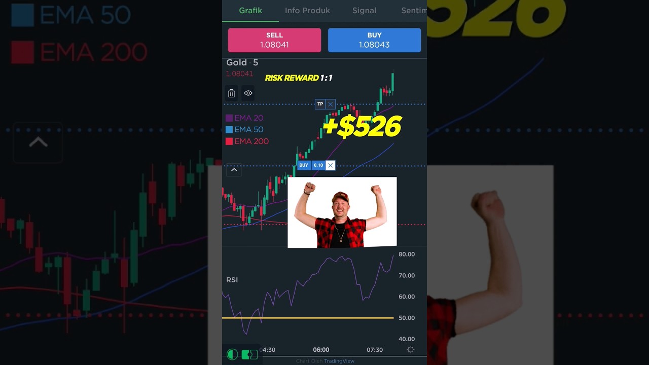 Strategi Scalping Gold di Time Frame 5 Menit ⏱️