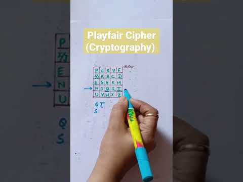 Playfair cipher in cryptography