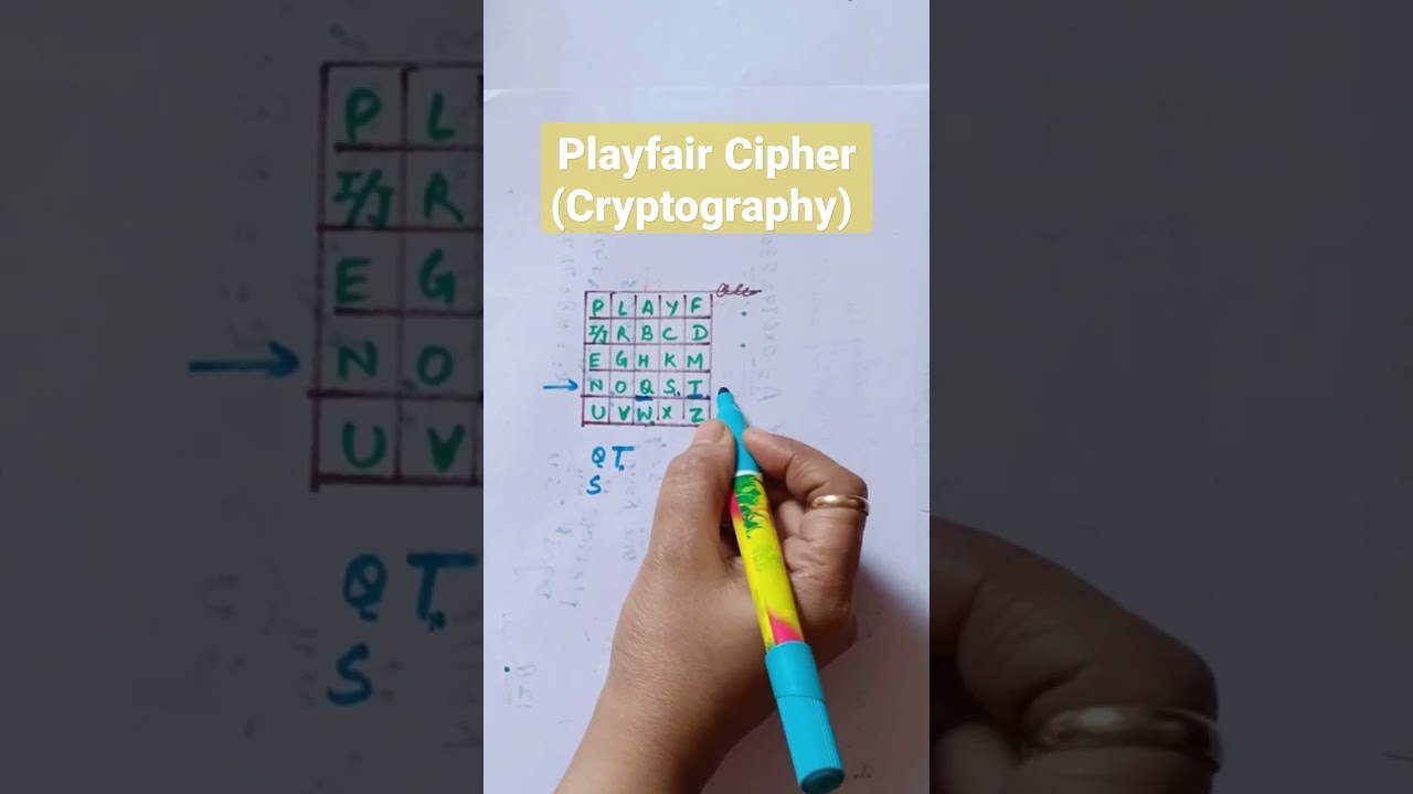 Mastering the Playfair Cipher: A Classic Technique in Cryptography 🔐