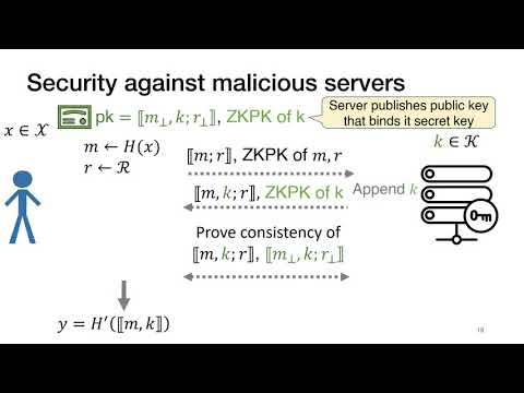 Oblivious Pseudorandom Functions from Isogenies