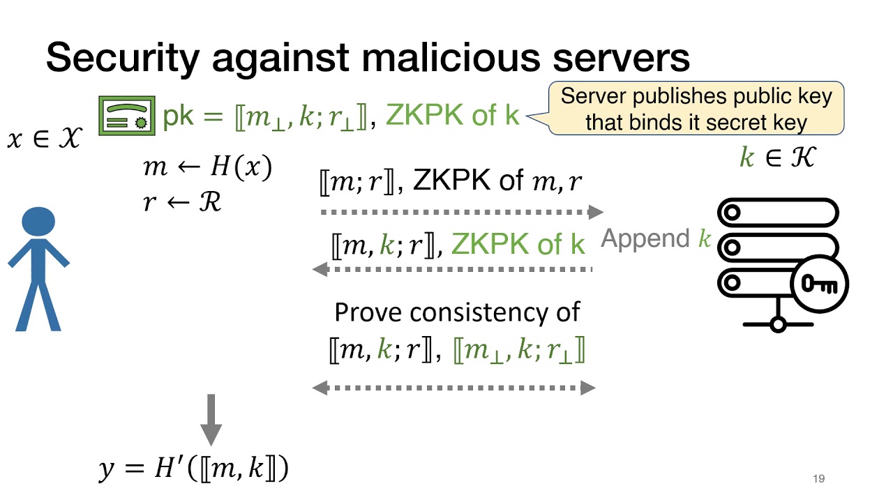 Unlocking Security with Oblivious Pseudorandom Functions via Isogenies 🔐
