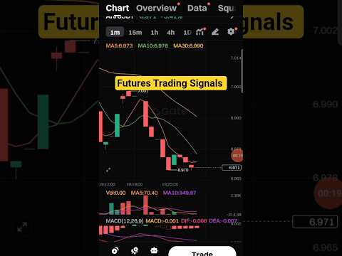 Futures Trading Signals #futurestrading #crypto #shorts #shortsvideo #tiktokviral #youtubeshorts