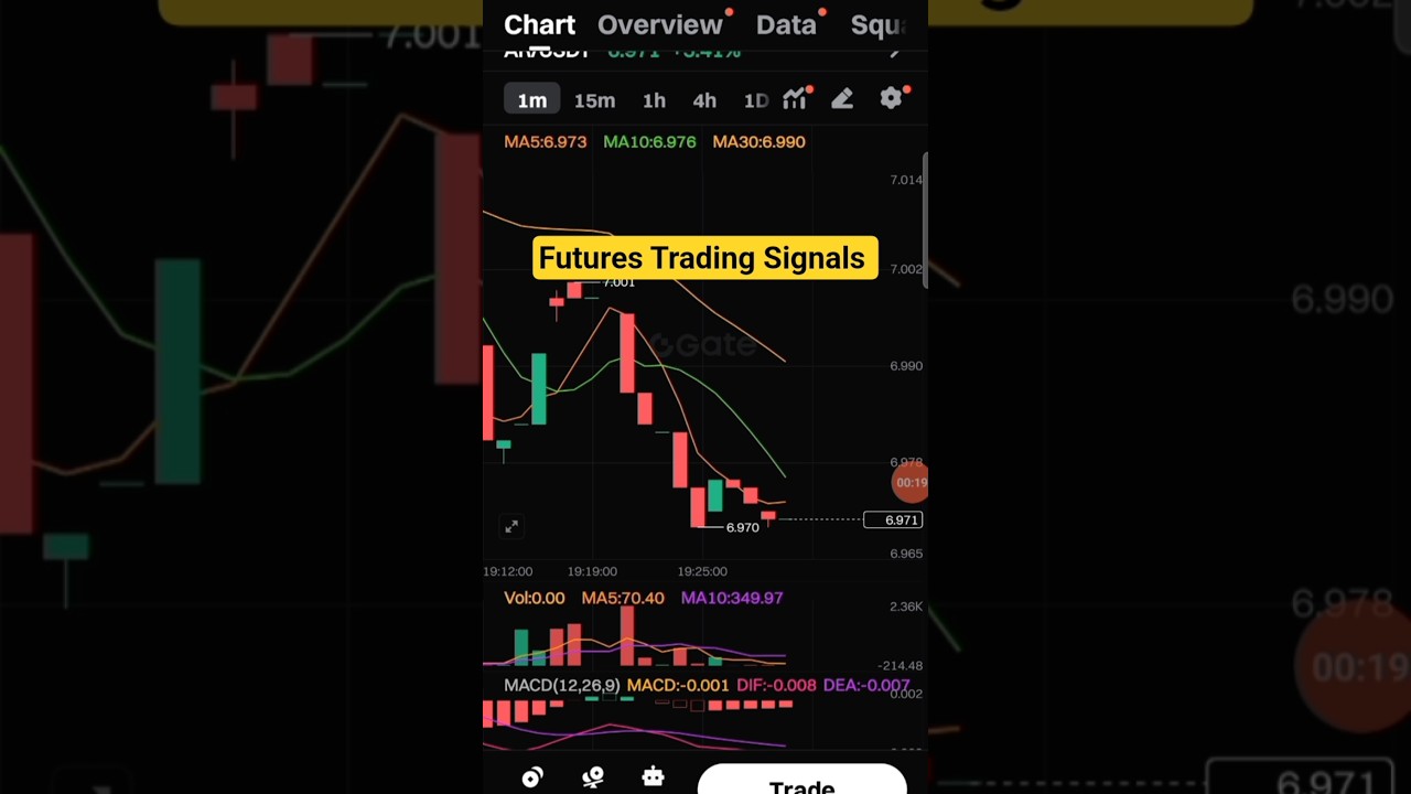 Top Crypto Futures Trading Signals ๐ | Boost Your Trading Strategy