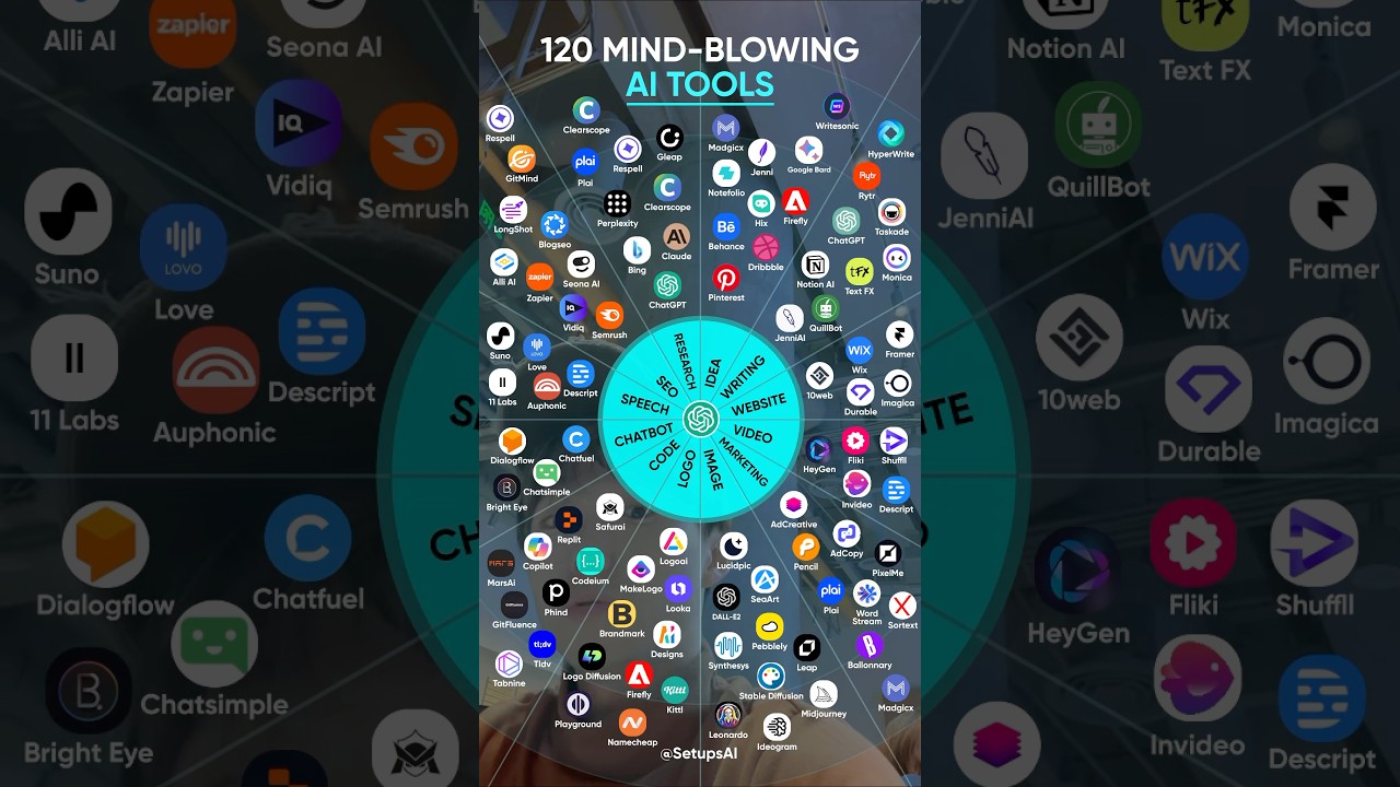 120 Amazing AI Tools to Boost Productivity 🚀