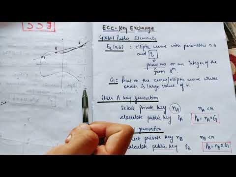 Elliptic Curve Cryptography | ECC in Cryptography and Network Security