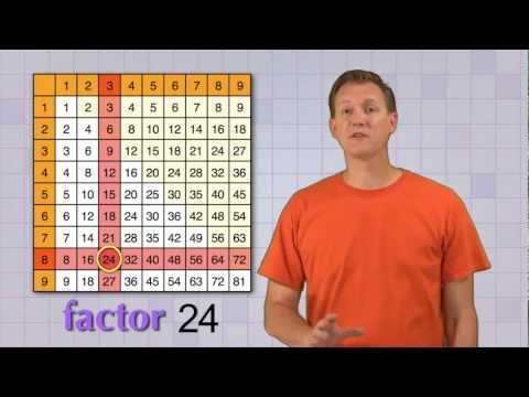 Understanding Factoring with Math Antics