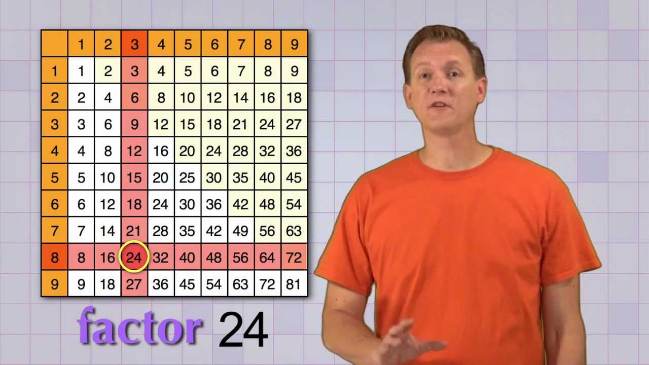 Understanding Factoring with Math Antics