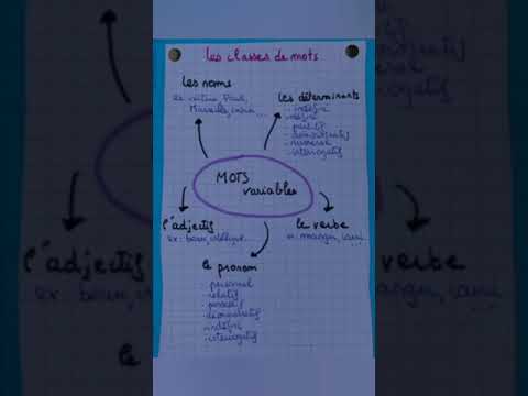 Mots Variables en Français 📚